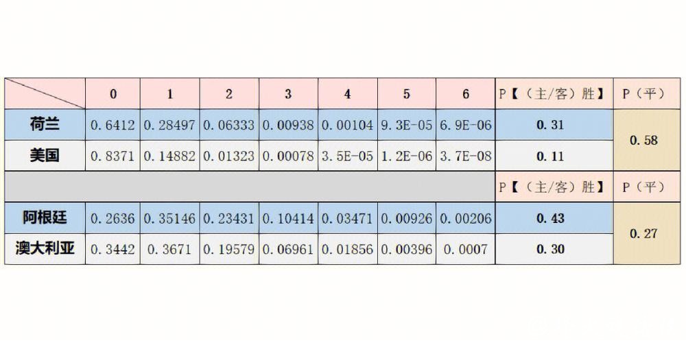 世界杯比赛数据趋势分析与预测 世界杯比赛数据趋势分析与预测