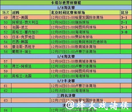 全面解析世界杯比赛结果数据