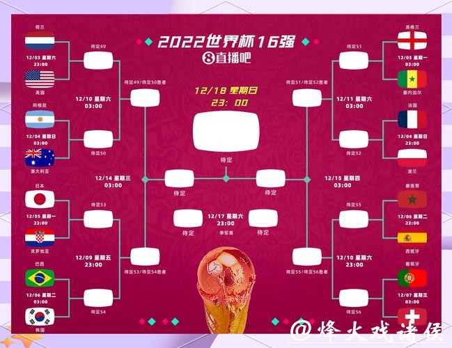 2026世界杯淘汰赛赛程分析 2026世界杯淘汰赛赛程分析