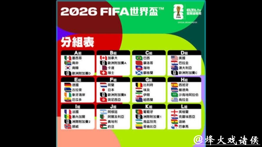 2026世界杯各队实力最新排名 2026世界杯各队实力最新排名