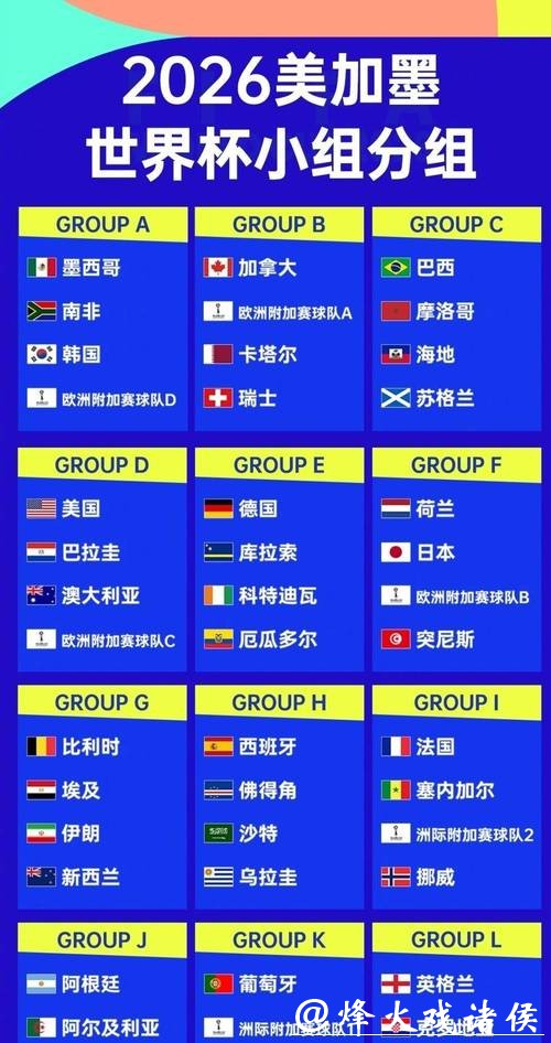 2026世界杯各队实力最新排名 2026世界杯各队实力最新排名