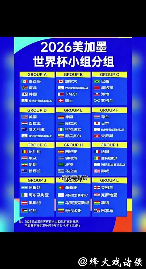 2026世界杯小组赛完整赛程时间 2026世界杯小组赛完整赛程时间